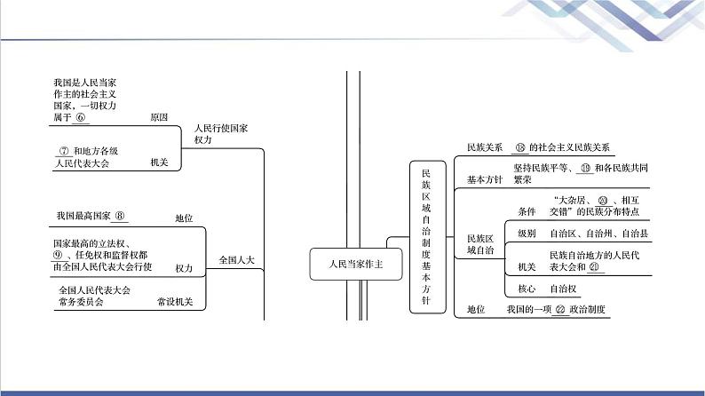 高考思想政治一轮总复习必修3第2单元单元提升课课件04