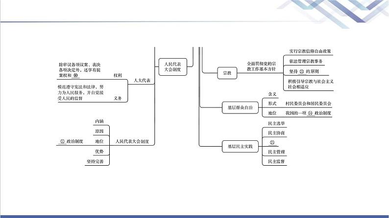 高考思想政治一轮总复习必修3第2单元单元提升课课件05