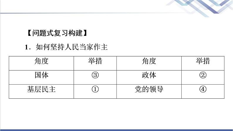 高考思想政治一轮总复习必修3第2单元单元提升课课件07