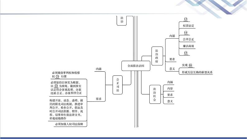 高考思想政治一轮总复习必修3第3单元单元提升课课件04