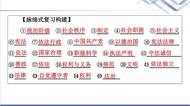 高考思想政治一轮总复习必修3第3单元单元提升课课件06