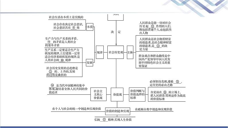 高考思想政治一轮总复习必修4第2单元单元提升课课件04