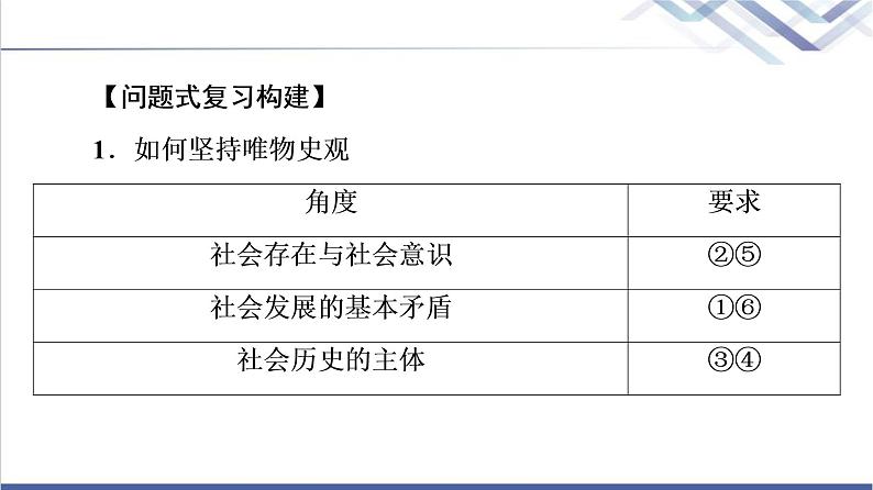 高考思想政治一轮总复习必修4第2单元单元提升课课件06