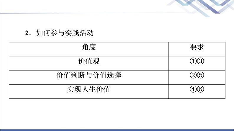 高考思想政治一轮总复习必修4第2单元单元提升课课件08