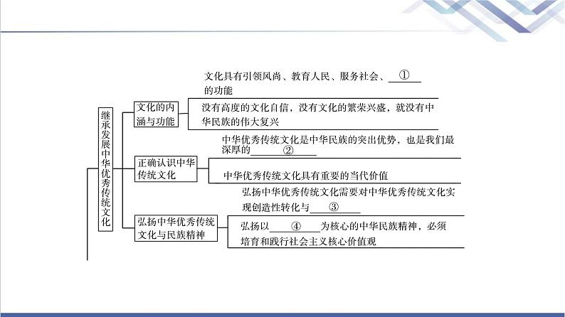 高考思想政治一轮总复习必修4第3单元单元提升课课件03