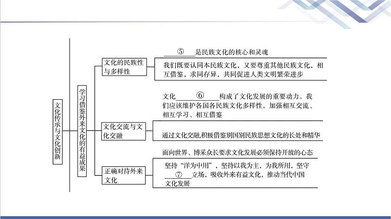 高考思想政治一轮总复习必修4第3单元单元提升课课件04