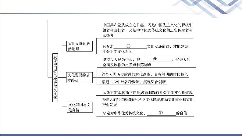 高考思想政治一轮总复习必修4第3单元单元提升课课件05