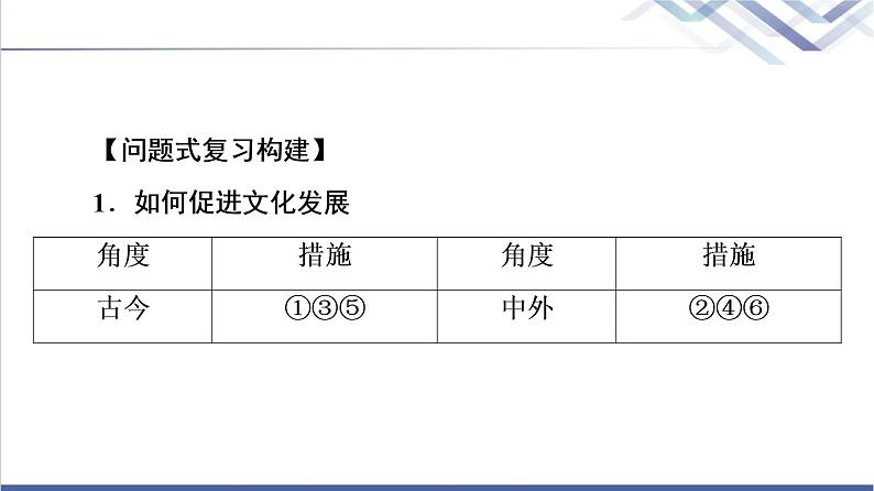 高考思想政治一轮总复习必修4第3单元单元提升课课件07