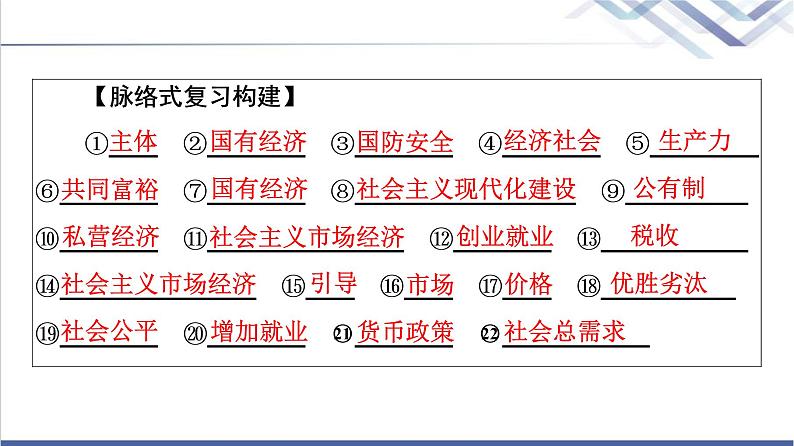 高考思想政治一轮总复习必修2第1单元单元提升课课件06