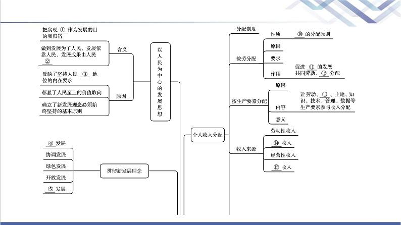 高考思想政治一轮总复习必修2第2单元单元提升课课件03