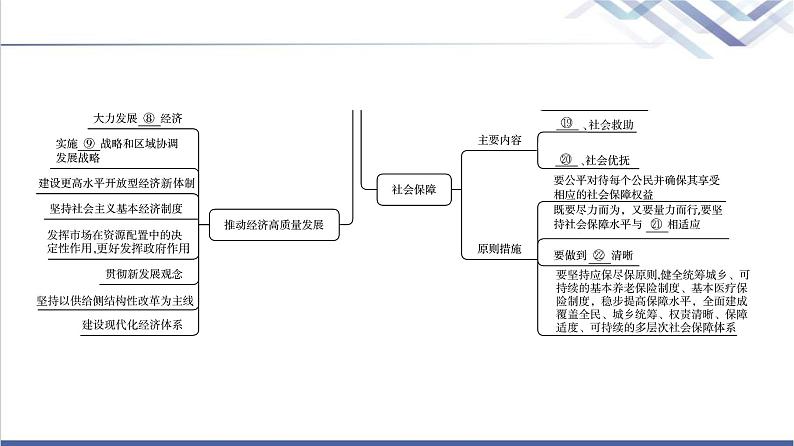 高考思想政治一轮总复习必修2第2单元单元提升课课件05