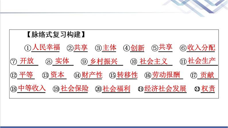 高考思想政治一轮总复习必修2第2单元单元提升课课件06