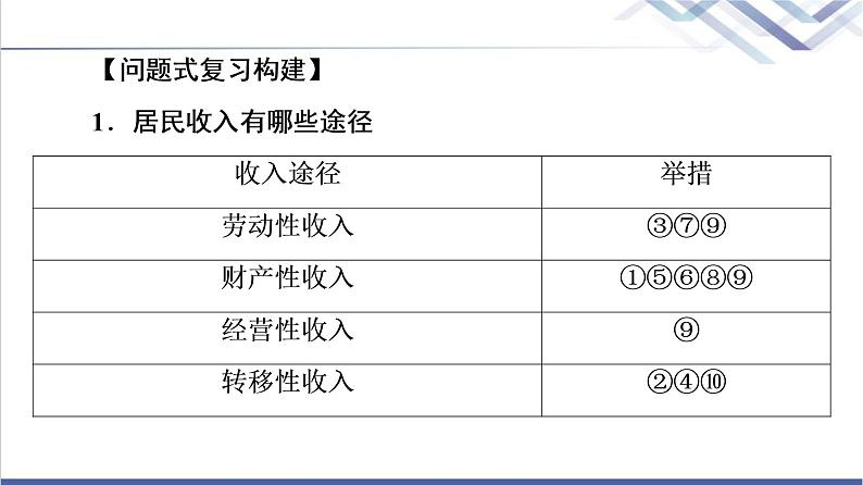 高考思想政治一轮总复习必修2第2单元单元提升课课件07