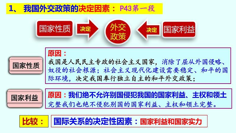 5.1中国外交政策的形成与发展课件-2022-2023学年高中政治统编版选择性必修第6页