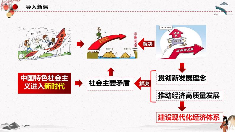 人教统编版必修2 政治 第三课 3.2建设现代化经济体系 课件（含视频）+教案+练习含解析卷01