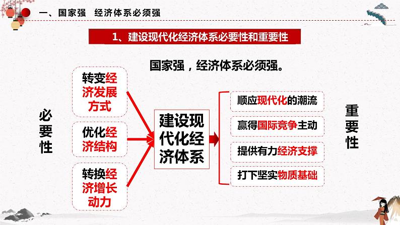 人教统编版必修2 政治 第三课 3.2建设现代化经济体系 课件（含视频）+教案+练习含解析卷08