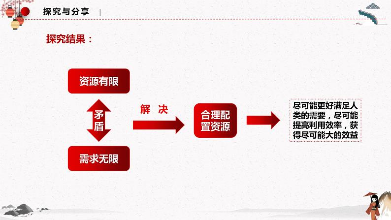 人教统编版必修2 政治 第二课 2.1 使市场在资源配置中起决定作用课件（含视频）+教案+练习含解析卷07