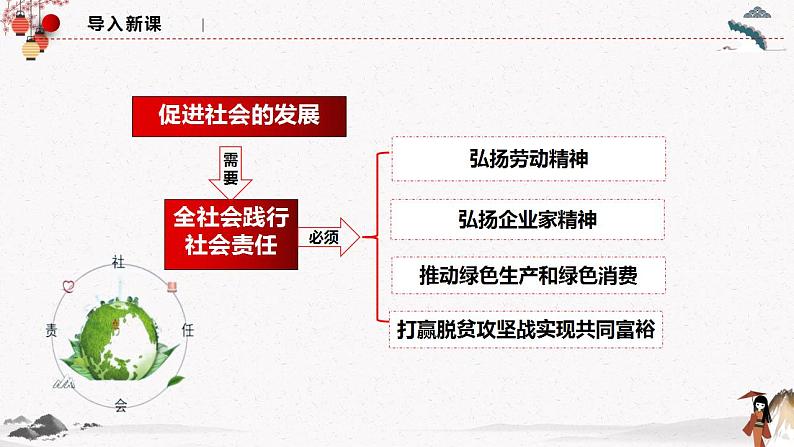 人教统编版必修2 政治 综合探究二 践行社会责任+促进社会进步 课件（含视频）+教案01