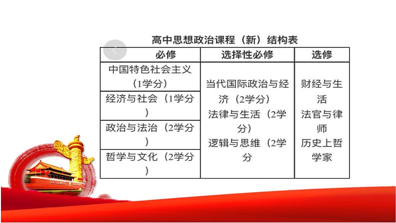 1.1 从原始社会到奴隶社会 课件第4页