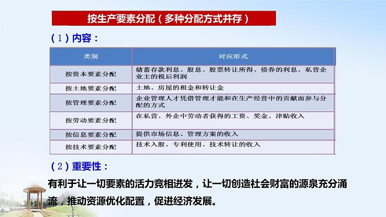 4.1 我国的个人收入分配 课件07