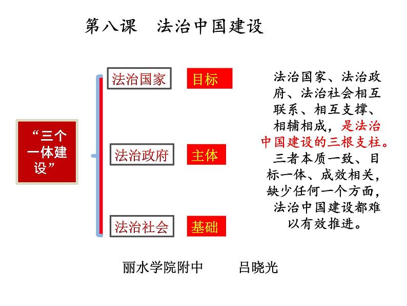 第八课 法治中国建设法治国家 课件第1页