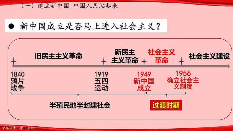 1.2 中国共产党领导人民站起来、富起来、强起来 课件第6页