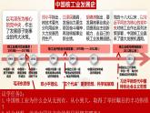 2.2 始终走在时代前列 课件