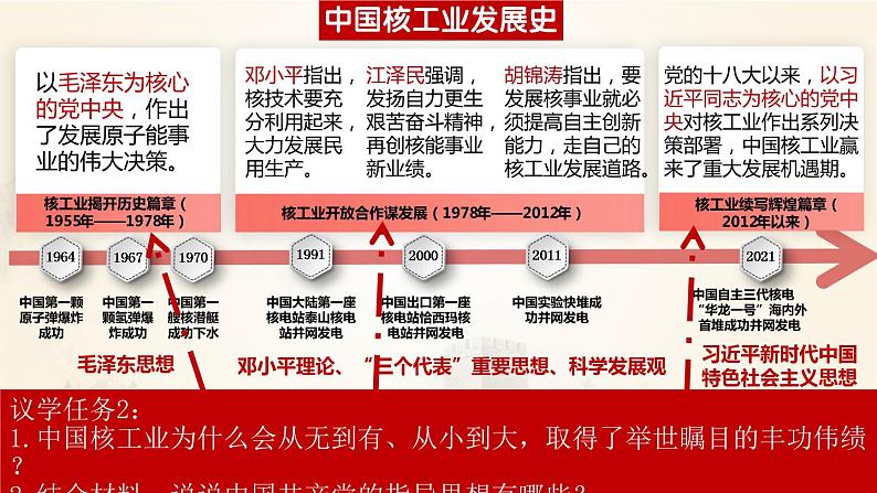 2.2 始终走在时代前列 课件第5页