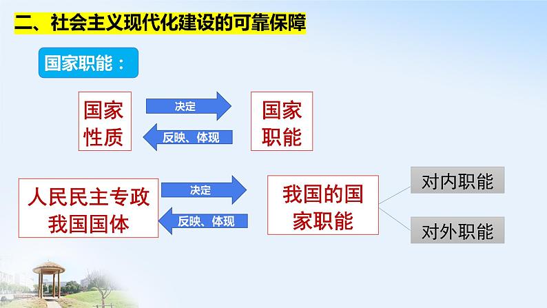 4.2 坚持人民民主专政 课件07