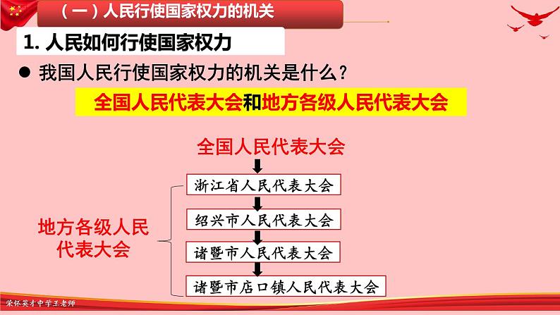 5.1 人民代表大会：我国的国家权力机关 课件07