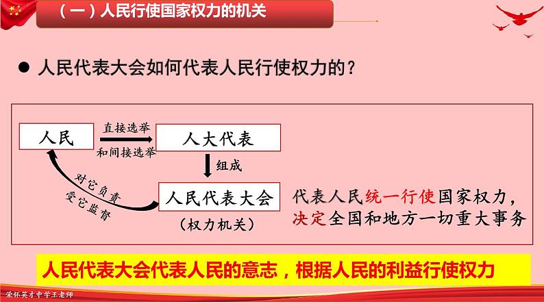 5.1 人民代表大会：我国的国家权力机关 课件08