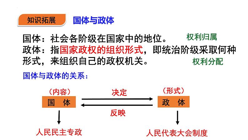 5.2 人民代表大会制度：我国的根本政治制度 课件04