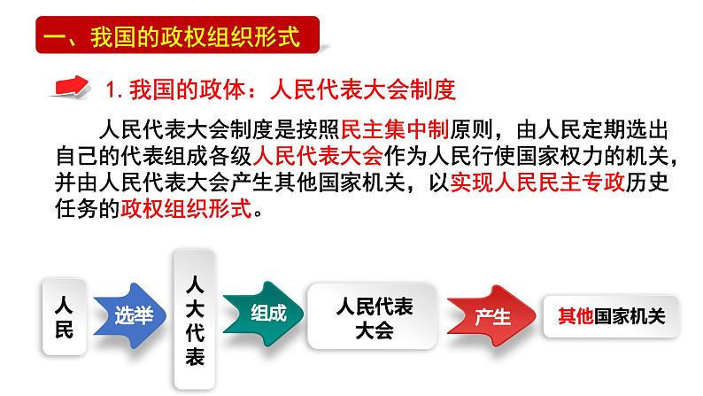 5.2 人民代表大会制度：我国的根本政治制度 课件05