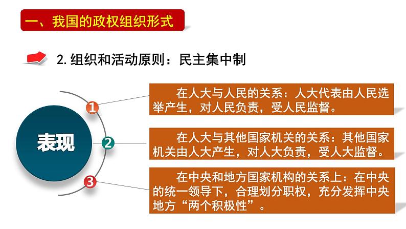 5.2 人民代表大会制度：我国的根本政治制度 课件07