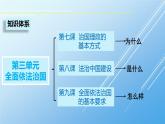 7.1 我国法治建设的历程 课件