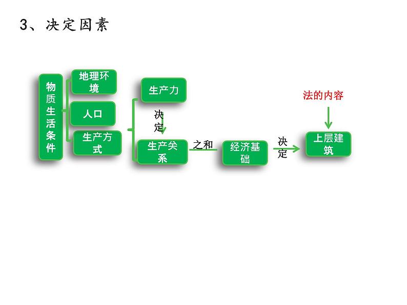 7.1 我国法治建设的历程 课件第8页