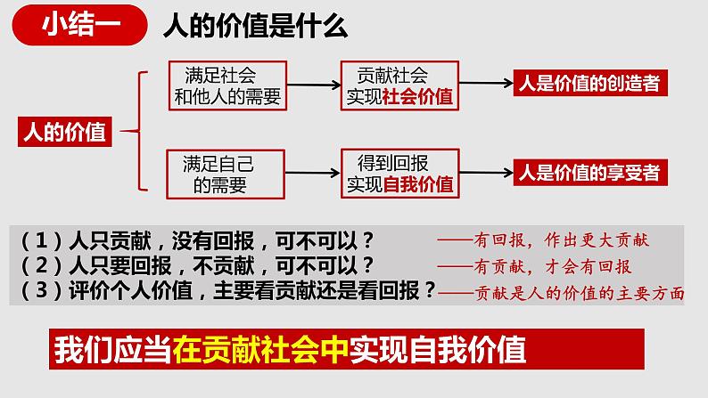 6.1 价值与价值观 课件第6页