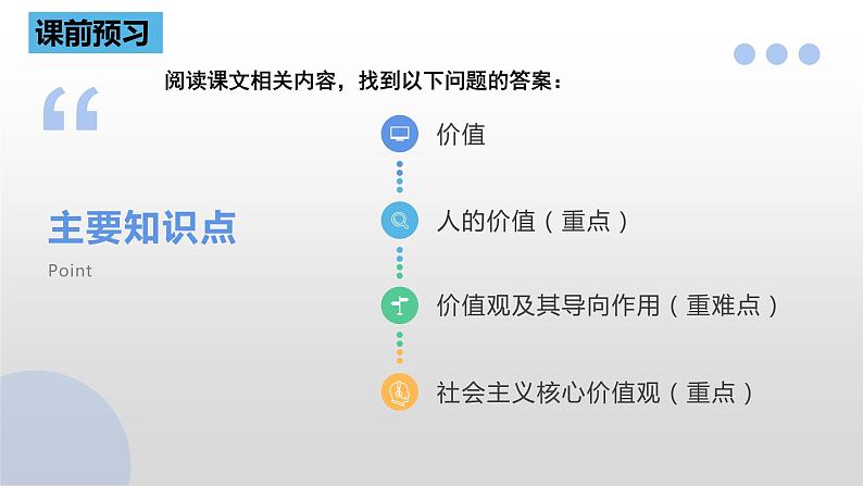 6.1 价值与价值观 课件02