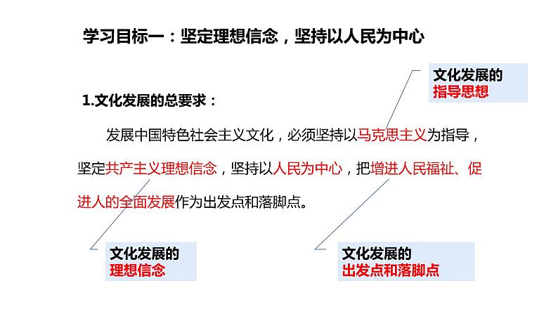 9.2 文化发展的基本路径 课件04