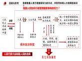 1.2 国家的政权组织形式 课件