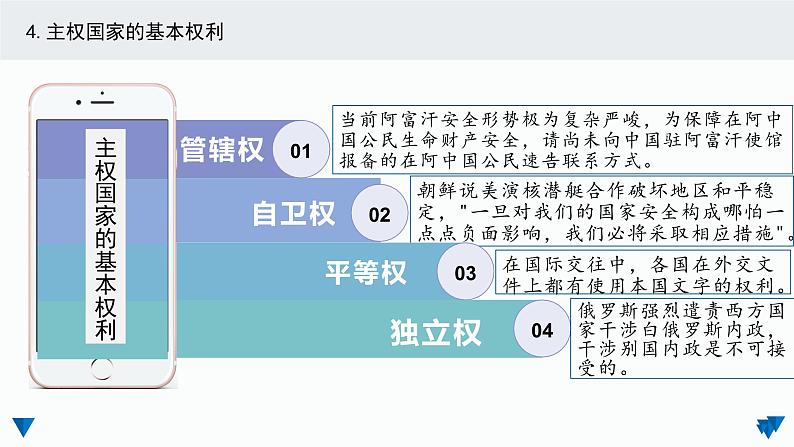 2.1 主权统一与政权分层 课件第7页