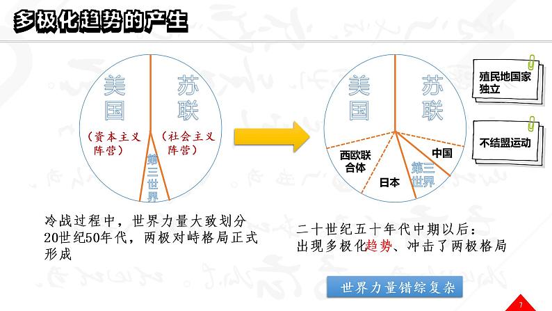 3.1 世界多极化的发展 课件07