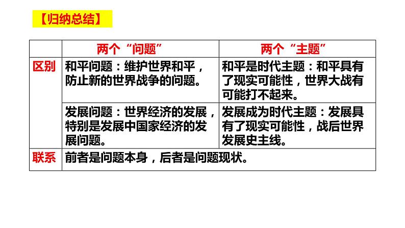 4.1 时代的主题 课件08