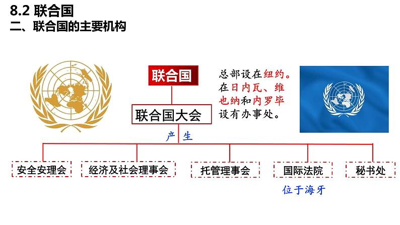 8.2 联合国 课件04
