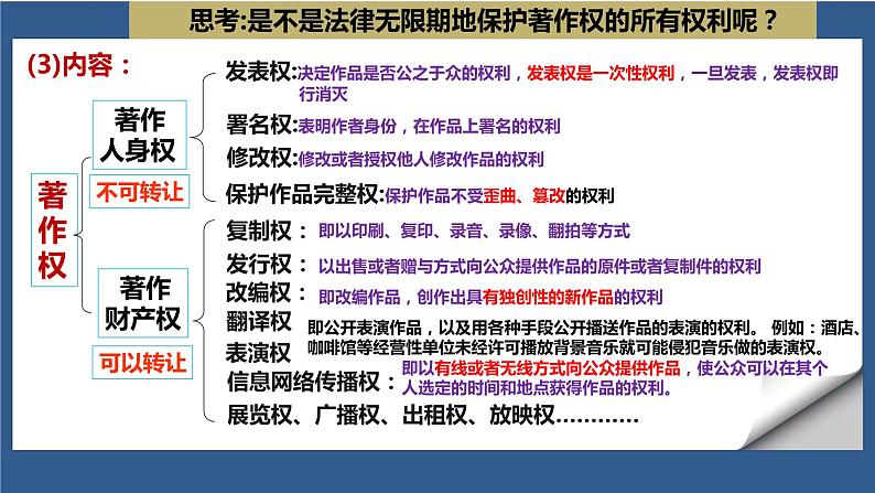 2.2 尊重知识产权 课件第6页