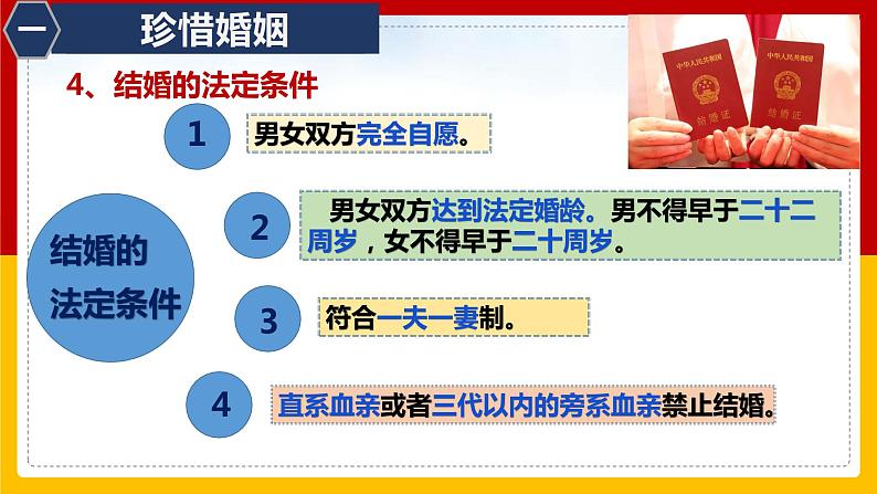 6.1 法律保护下的婚姻 课件第7页