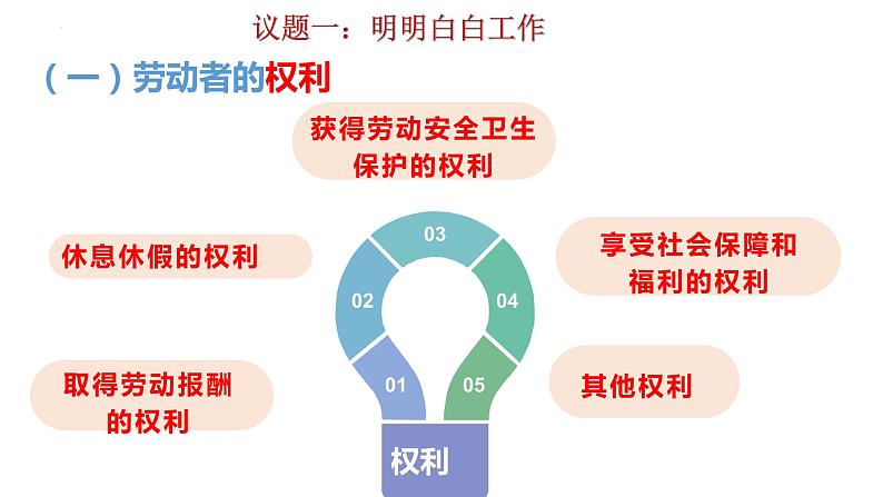 7.2 心中有数上职场 课件07