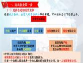 8.1 自主创业 公平竞争 课件