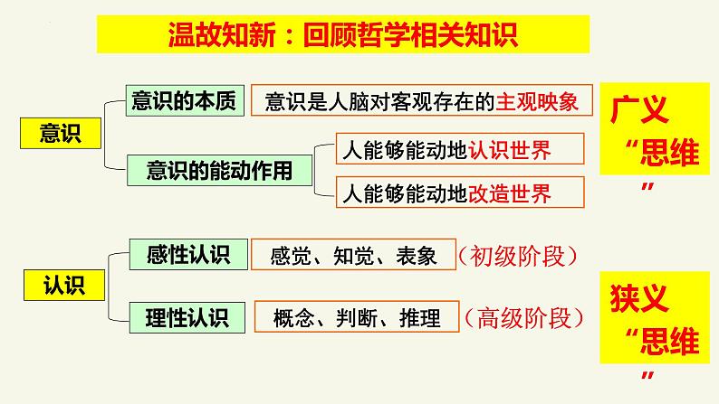 1.1 思维的含义与特征 课件02