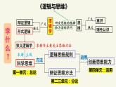 1.1 思维的含义与特征 课件